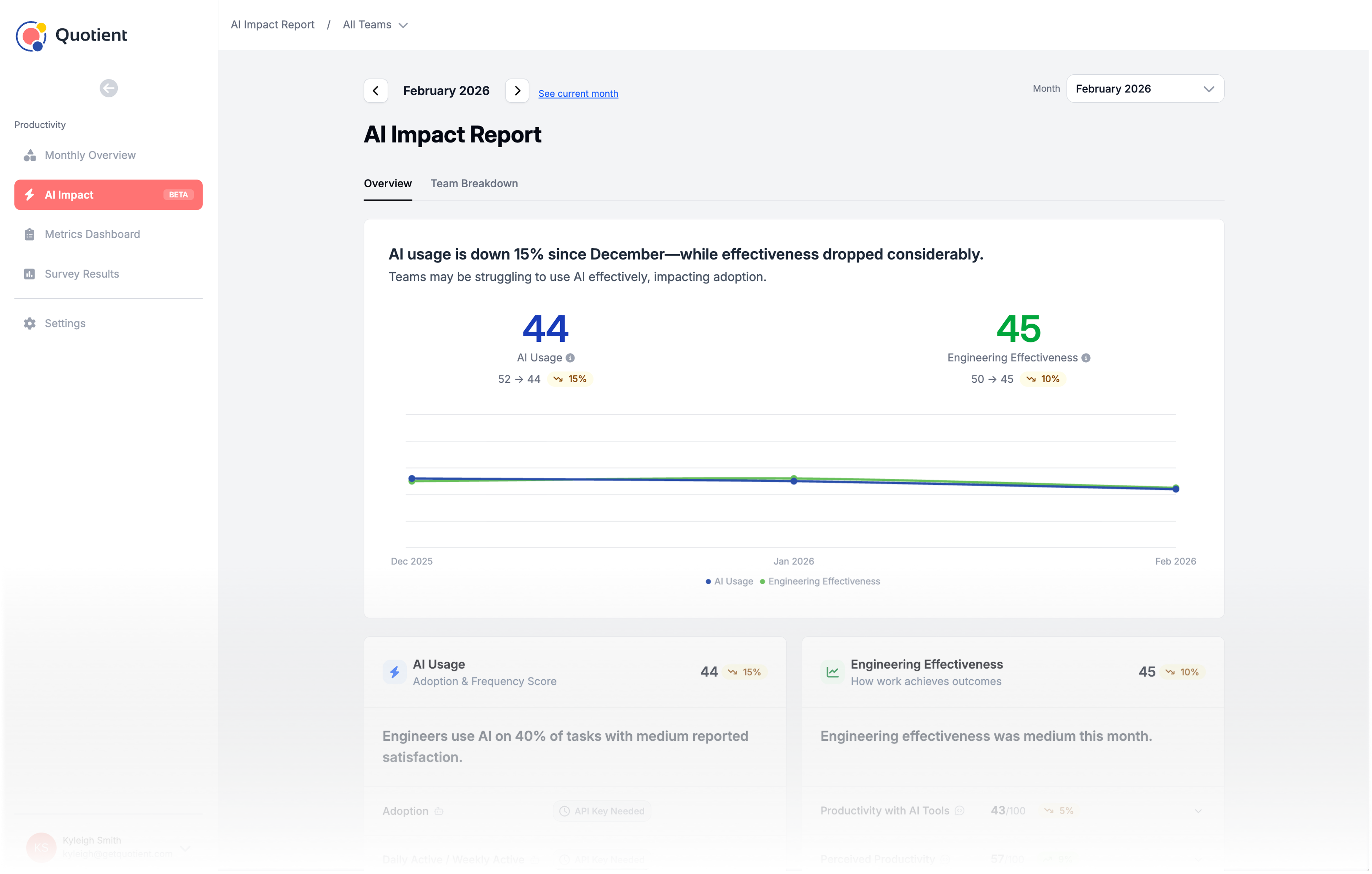 Quotient — AI Impact Report