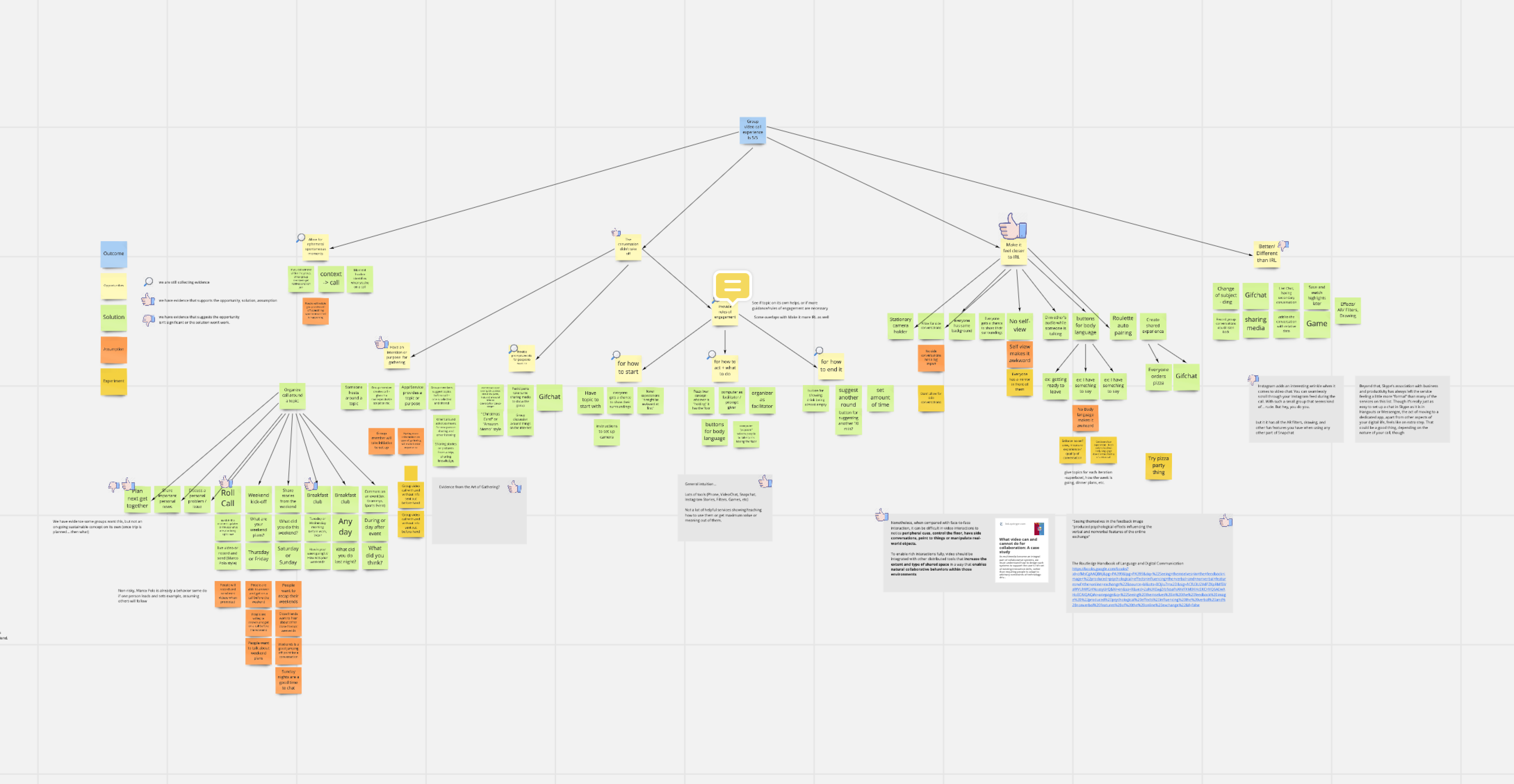 Generative Research