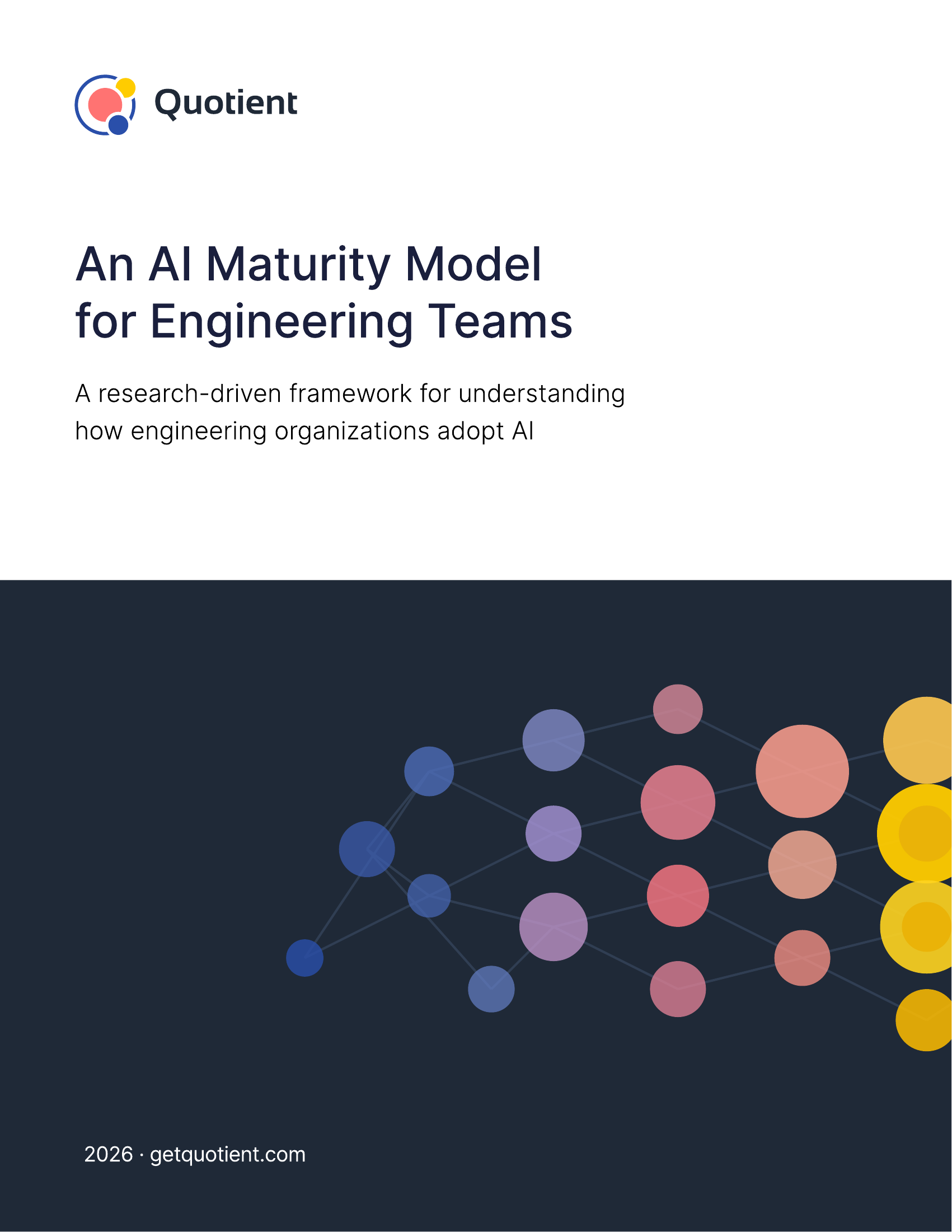 Quotient AI Maturity Model